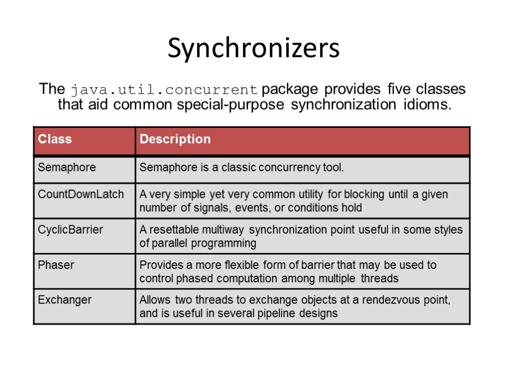 Synchronizers The java.util.concurrent package provides five classes that aid common special-purpose synchronization idioms.